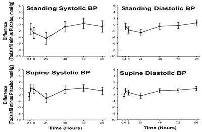 "image Description" (Tadalafil Figure 1)