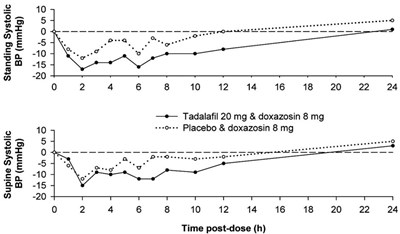 "image Description" (Tadalafil Figure 2)