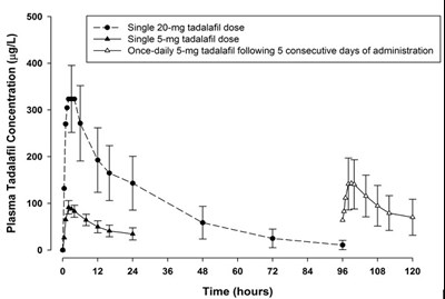 "image Description" (Tadalafil Figure 4)