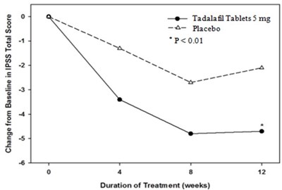 "image Description" (Tadalafil Figure 5)