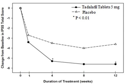 "image Description" (Tadalafil Figure 6)
