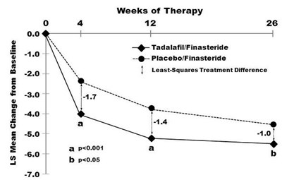 "image Description" (Tadalafil Figure 7)