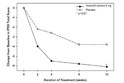 "image Description" (Tadalafil Figure 8)