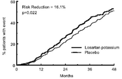 losartanfigure4.jpg losartanfigure4 - losartanfigure4