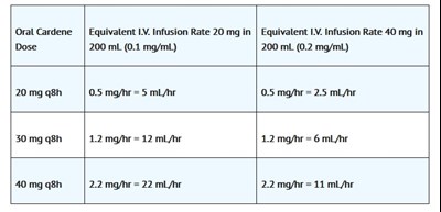 Dosage (Dosage)