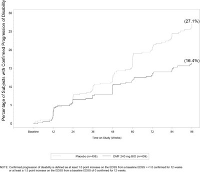 Figure 1 (Baf00 0002 02)