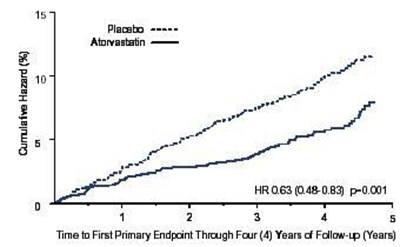 Figure2 (Figatorva2)