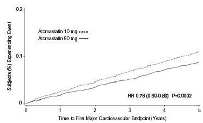 Figure3 (Figatorva3)