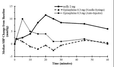 Figure 2 (Neffy 04)