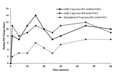 Figure 3 (Neffy 05)