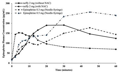 Figure 5a (Neffy 08)