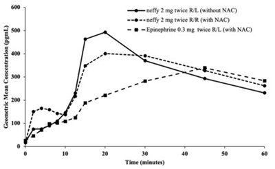 Figure 5b (Neffy 09)