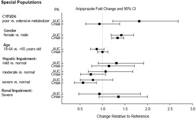 Figure4 (Figure4)