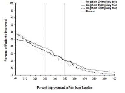 9 (Pregabalin Capsules 11)