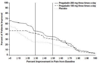 4 (Pregabalin Capsules 6)