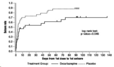 oxcarbazepine-fgure2 - oxcarbazepine fgure2