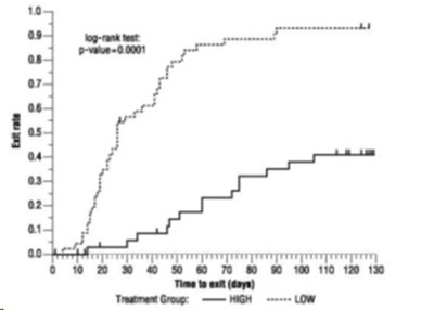 oxcarbazepine-fgure4 - oxcarbazepine fgure4