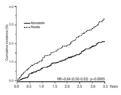 Figure (Atorvastatin Calcium Figure 1)