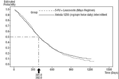 xeloda-05.jpg Figure 3 - xeloda 05