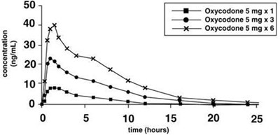 Figure 1 (Oxy 02)