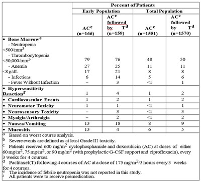 tab13.jpg Table 13 - tab13