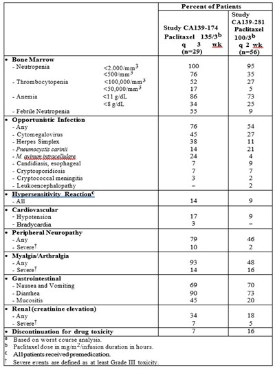 Table 16 (Tab16)