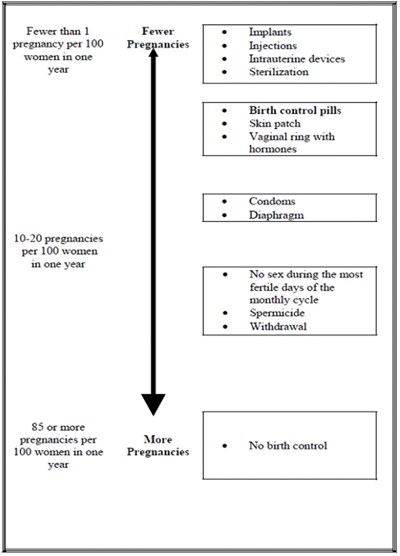 Drosandeedosechart (Drosandeedosechart)