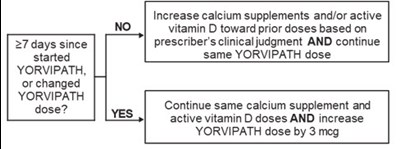 yorvipath-01.jpg Figure 1 - yorvipath 01