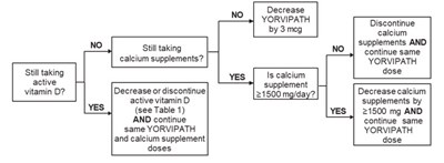yorvipath-03.jpg Figure 1 - yorvipath 03