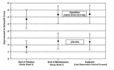 Figure 2 Image (Fig2)