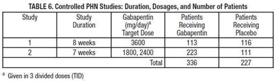 Table-6 (Tab6)
