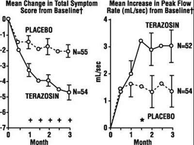 Figure 1 - terazosin hydrochloride capsules 2