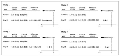 Figure 2 (Eysuvis 03)