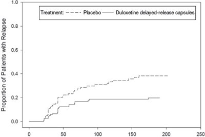 Figure 1 (Duloxetine 02)
