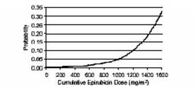 Figure One - epirubicin hydrochloride injection usp 1