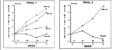 Graph (Graph)