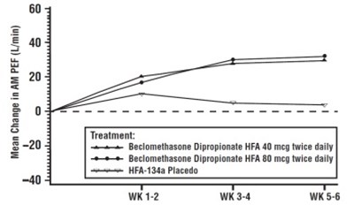 Figure 1 (Beclomethasone Fig1)