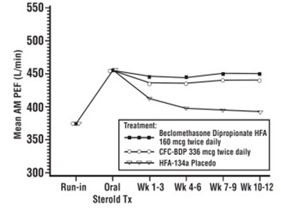Figure 2 (Beclomethasone Fig2)