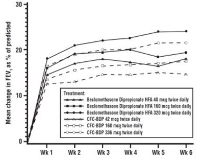 Figure 3 (Beclomethasone Fig3)
