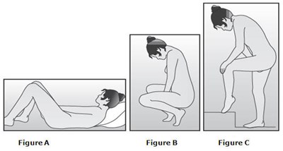 Figure A, Figure B, Figure C (Nuvaring 06)