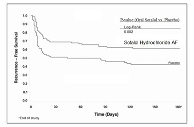 Figure3Study2.jpg - Figure3Study2