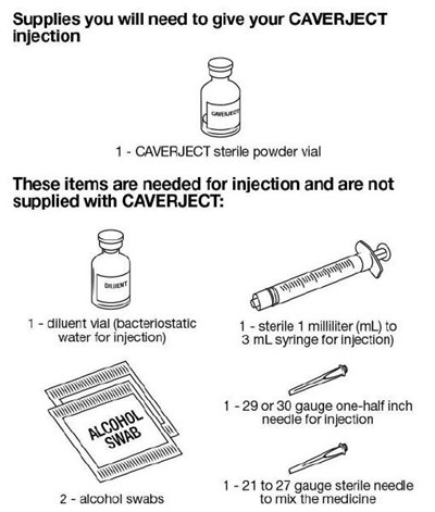 caverject-06.jpg Figure A - caverject 06