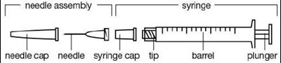 Figure B (Caverject 07)