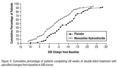 Spl-memantine-figure4 (Spl Memantine Figure4)