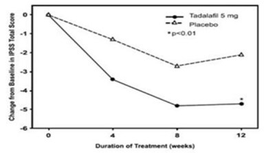 Table 5 - tadalafil 6