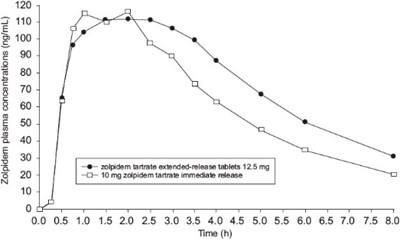 Figure 1 - zolpidem 02