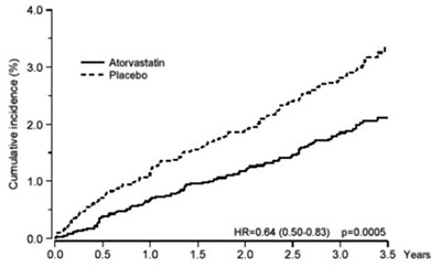 Figure 1 - atorvastatin 02