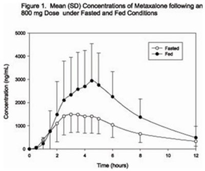 Figure 1 (Metaxalone Figure1)