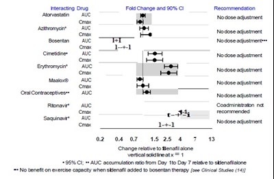 sildenafil-tablets-usp-20mg-figure-07.jpg Graph - sildenafil tablets usp 20mg figure 07