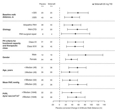 sildenafil-tablets-usp-20mg-figure-10.jpg Graph - sildenafil tablets usp 20mg figure 10